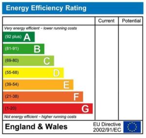 epc rating rent property